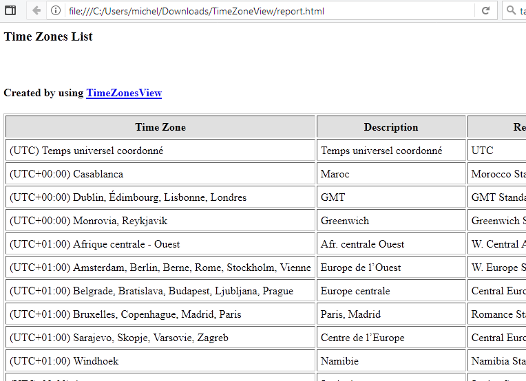 Capture-TimeZoneView HTML report.PNG