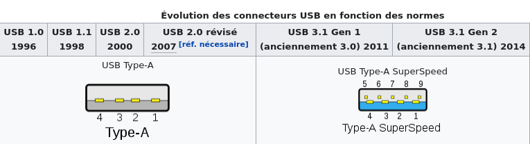 usb1-2-3.png